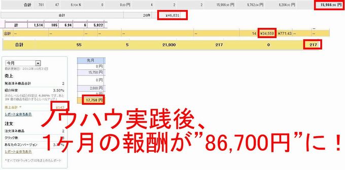 NEOノンバト実践結果